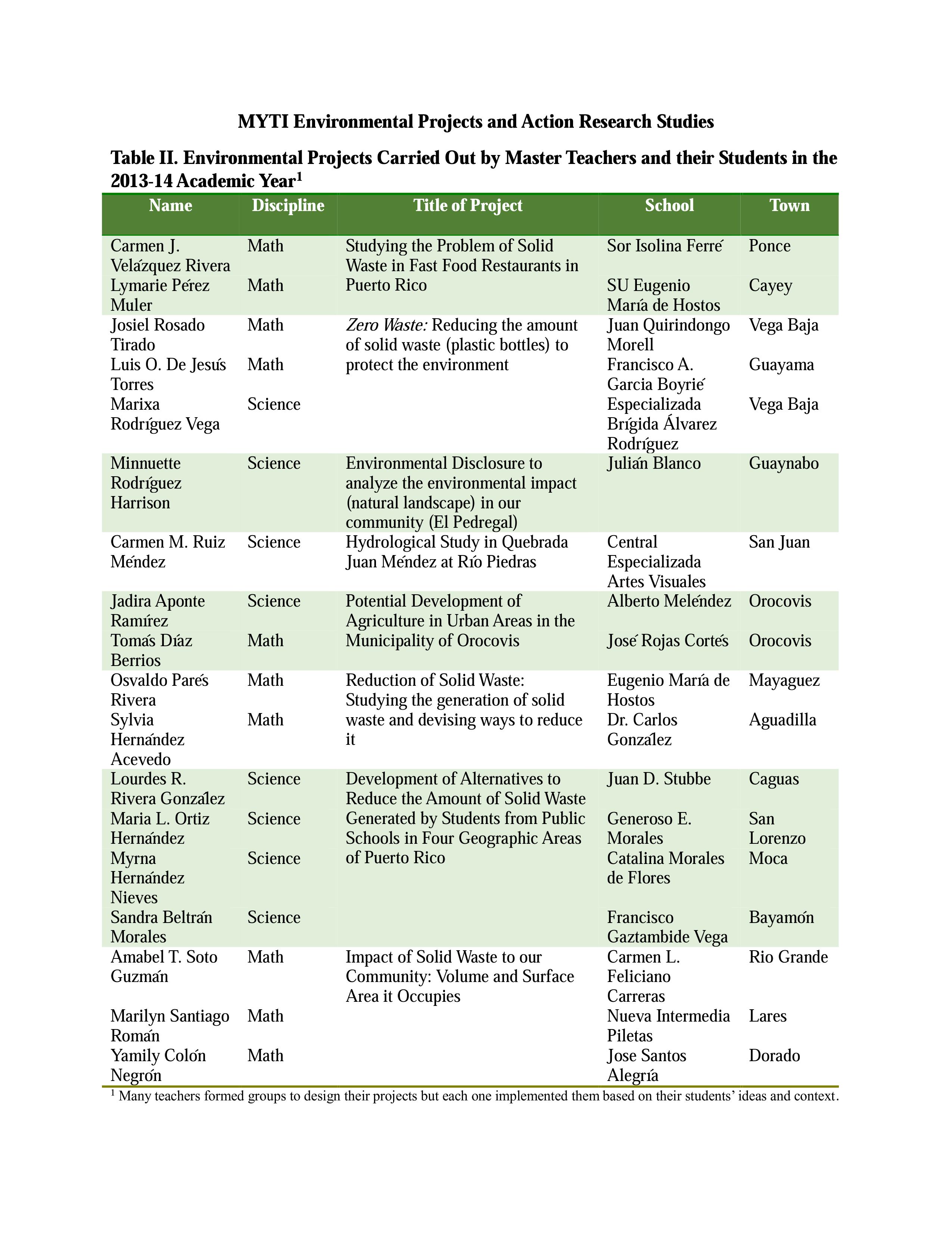 MYTI Environmental Projects and Action Research Studies