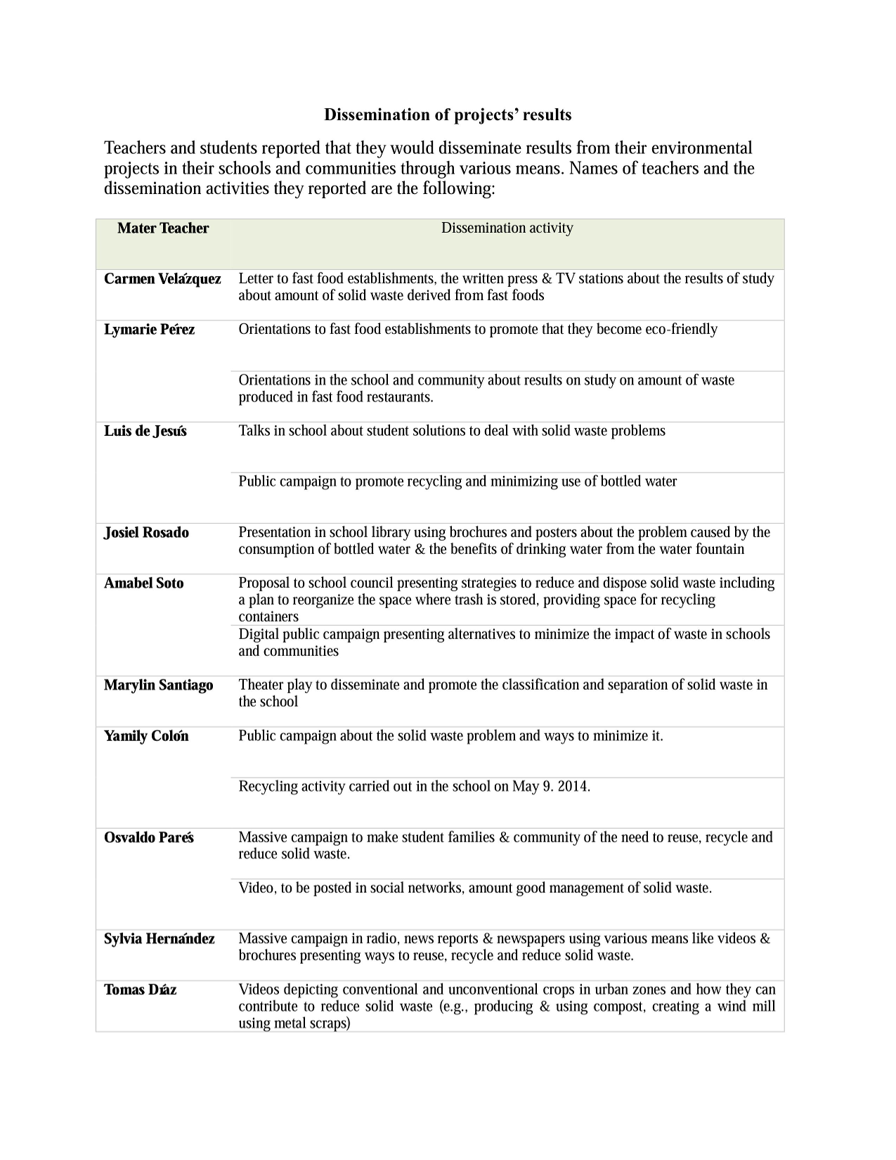 MYTI Environmental Dissemination of projects’ results