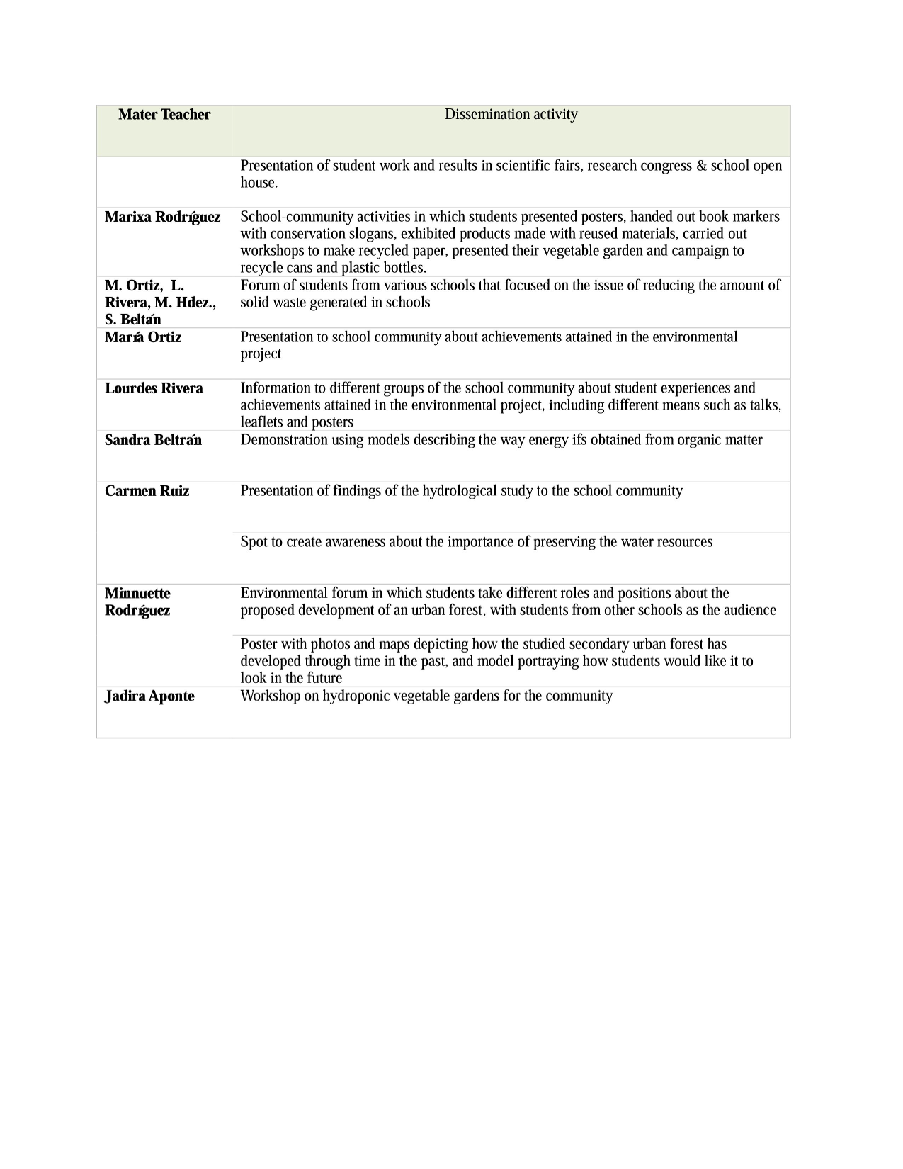 MYTI Environmental Dissemination of projects’ results