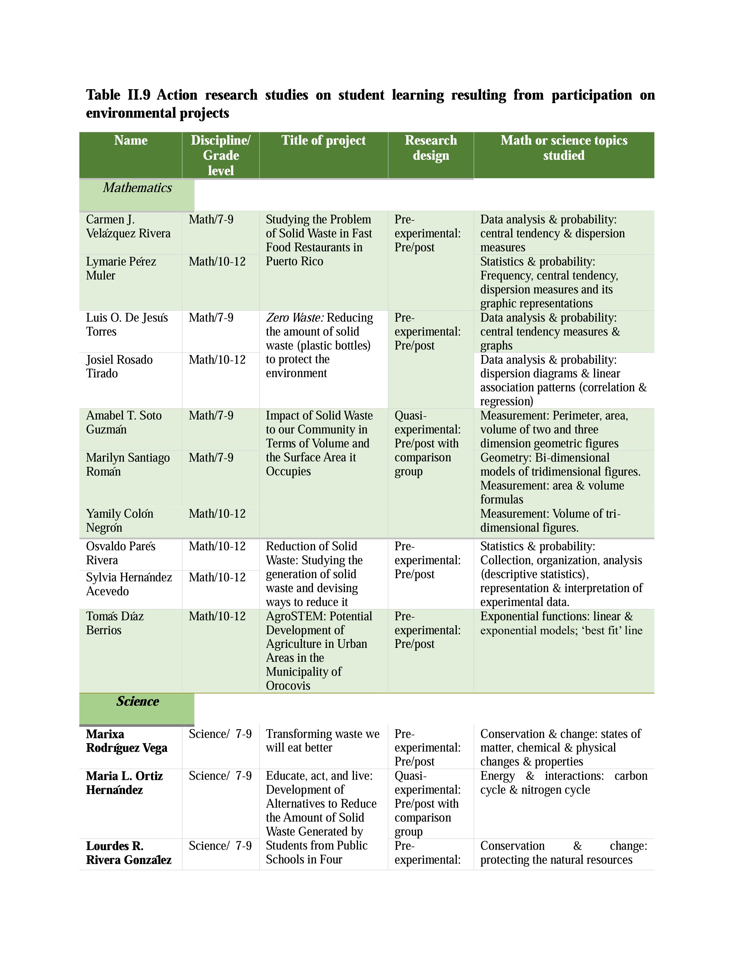 MYTI Environmental Action Research Studies (2)