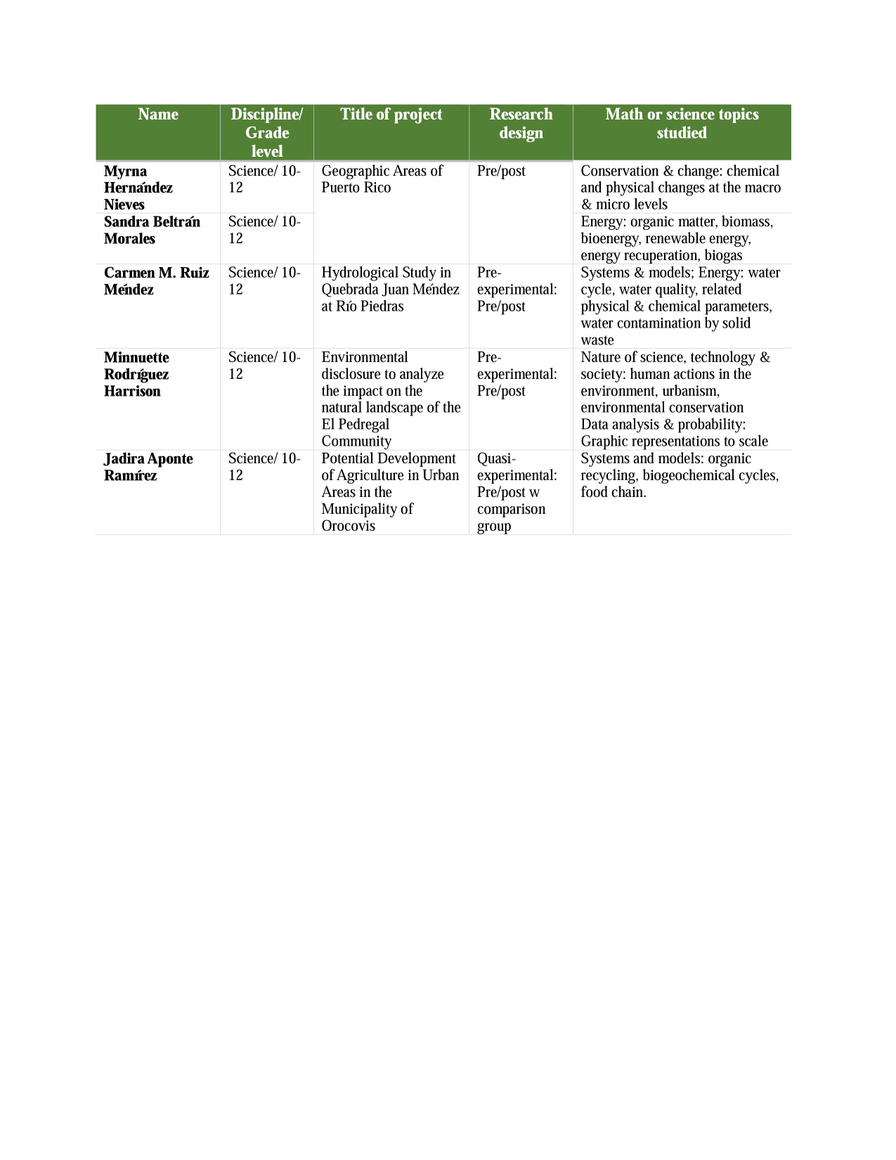 MYTI Environmental Action Research Studies